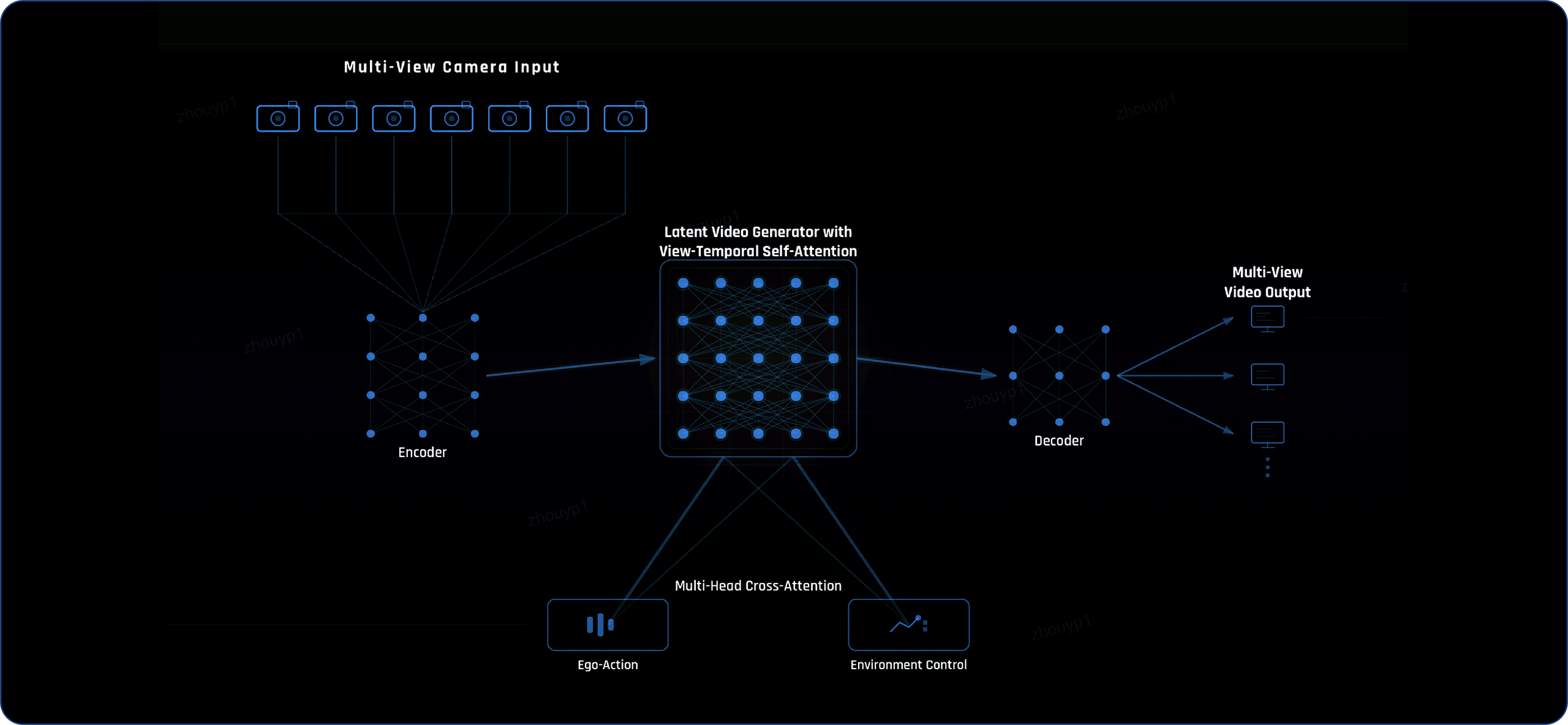 Architecture Diagram
